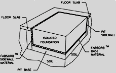 Imagen Cimentaciones